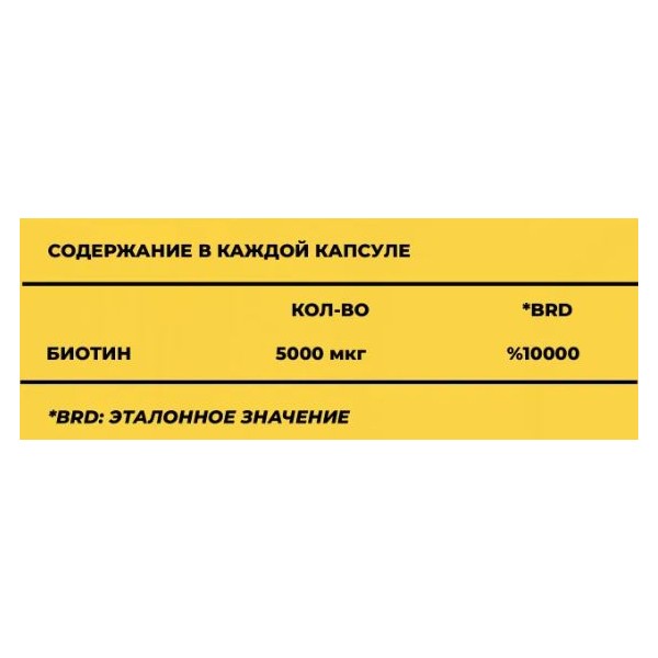 Витамин B7 (Биотин) ORZAX Biotin 5 мг 60 капс (Орзакс Биотин 5 мг 60 капс)